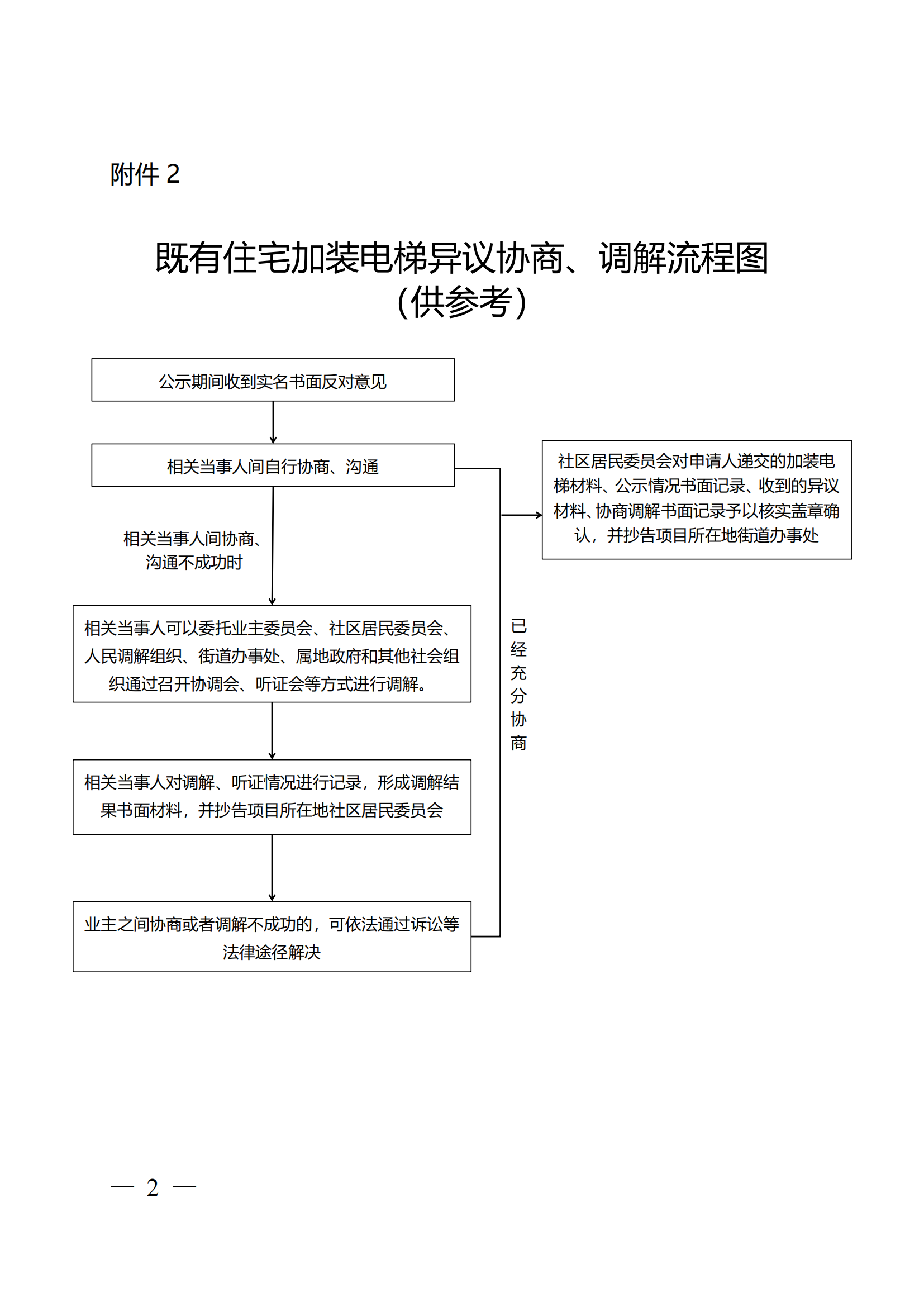 关于印发《全区既有住宅加装电梯实施方案（2023—2027年）》的通知附件1-13_01